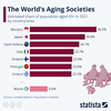 じじぃの「カオス・地球_140_2050年の世界・人口動態・老いる先進国・日本」