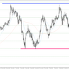 USD/JPY 2022-03-05 weekly review