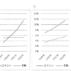 2023　女子学院中学社会科の入試問題を解いてわかったこと