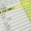 引き寄せの法則？私の健康を心配しているのは・・・誰・・・なの！？