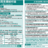 家賃支援給付金、申請に必要な資料や、よくあるお問い合わせが公表されました。