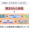 住民監査 - リース庁舎 - 施設施政の矛盾  Ⅲ  (隠蔽)　