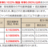 eMAXISはSlimが付くと付かないで大違い！５年間でどれだけの差が出るか？