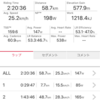 石川折り返し58km