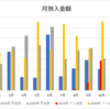 11月入金の配当金報告