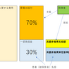 思い込みに注意☆社労士試験対策（健保の高額療養費制度）