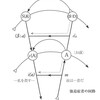 社会的強者や上級国民にヴァーチャル階級闘争を挑み自尊心の獲得と維持を試みるルサンチマンについて