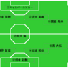 【試合レビュー】「小泉選手・柴戸選手の代役不在問題」リーグ戦第17節＊名古屋グランパス戦(△0-0)