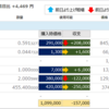 2018年6月7日の僕が保有する仮想通貨の資産状況