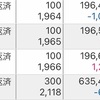 今日は持ち株リバランス