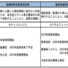 ミサイル開発を整理