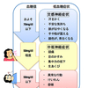 毎日、無自覚低血糖とその影響?!