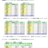 統計の理解（データの整理）・解説１（その１）