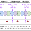 DevSecOpsは必要だと改めて思った話