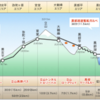  立山黒部アルペンルートを行く（2日目）