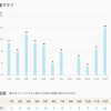 2022年：書物8選