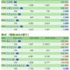 保有銘柄について(2021年1月22日)