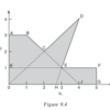 Model Building in Mathematical Programming: 9.3 〜 9.4