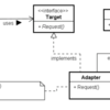 PHPによるデザインパターン入門 - Adapter〜APIを変更する