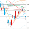 日足　日経２２５先物・ダウ・ナスダック　２０１８／１１／１４　