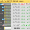 先物上げているね