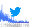 TwilogのソースからTwitterの統計情報を抜き出して自分の好きなように分析を行う