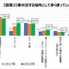 （続）キャンピングカー白書by JARL・・・、