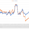 2021年1月_月間報告(+669.2pips, -19,674円)