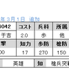 No.4042, 4043, 4048　ＳＲ于吉　ＳＲ王異　ＳＲ文醜