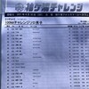 袖ヶ浦チャレンジ　100kmチャレンジ