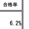 習慣化しなければ何もできないクズ野郎。それが俺。