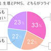 ★女性に優しいテクノロジー・FemTech★