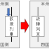 瀬戸大橋上で列車が立ち往生　救出まで５時間半かかった事象を考察