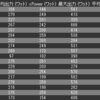 週末の出来事