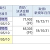 【5/7】利益確定