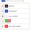 【函館SS】予想