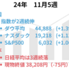 米国で経済と雇用関連指標の集中週　12月欧米日の中銀会合にの見通しに変化が出てくるか？　週間見通し　2024年12月1日