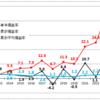 (続々)というわけではありませんが、私が累積平均損益率＞５％にこだわる理由