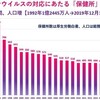 新型コロナウィルス、海外からの批判と削減された保健所などアレコレ