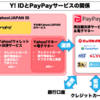 PayPay「100億円あげちゃうキャンペーン」の獲得単価と、いつ終わるかを推定してみた。【追記あり】