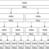 AtCoder LibraryのLazy Segtreeの使い方