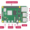 ラズパイ1日目①：ラズパイの組み立て～OSインストール