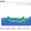 20代でセミリタイアした筆者の総資産推移・副業結果公開！【9月第4週の結果報告】