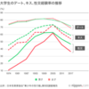 成人の4人に1人が直近1年以内に性交していない？アメリカでも進む「草食化」と「セックス離れ」