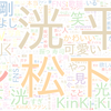 　Twitterキーワード[#KinKiKidsのブンブブーン]　02/19_12:04から60分のつぶやき雲