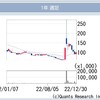 記事：ブライトパス、この1年を振り返り、来年を展望する。