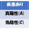 感度と特異度