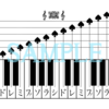 PIANO DECK エキストラカードを解説+カードの質に関して