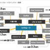 直近のリクルートによるベンチャー投資をざっくり調べたよ