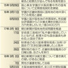 「森友事件で麻生財務相が辞めないのはおかしい」と主張する近畿財務局OBの主張は、なぜ、マスコミに無視されるのか？